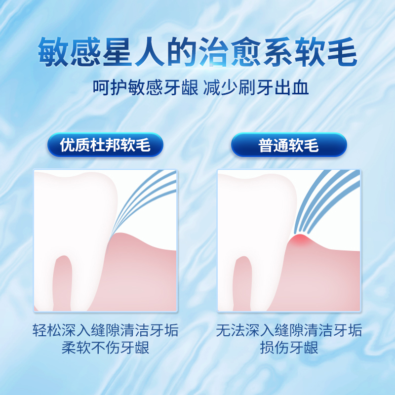 【自营】适配博朗OralB/欧乐b电动牙刷头替换通用欧乐B D12 D16-图3