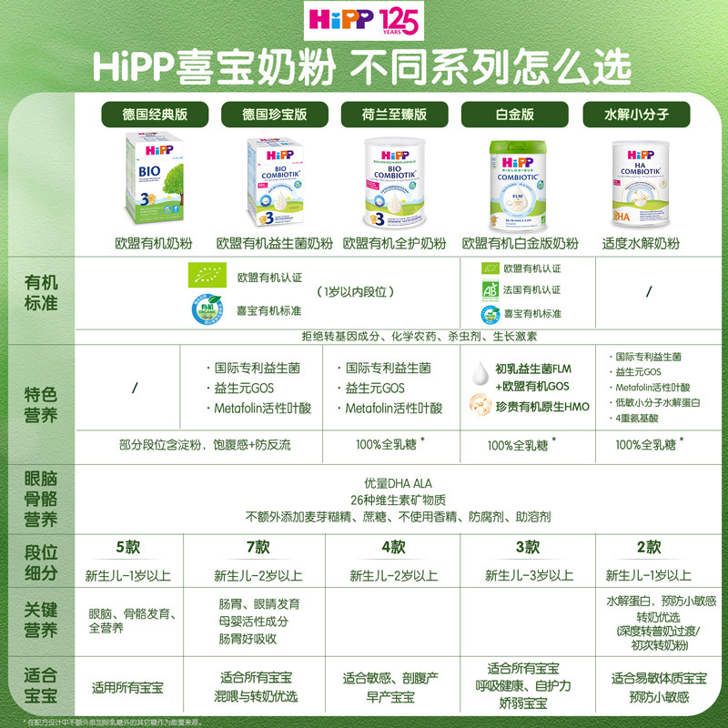 【自营】HiPP喜宝德国珍宝有机益生菌婴幼儿奶粉2段*3盒(6-12个月