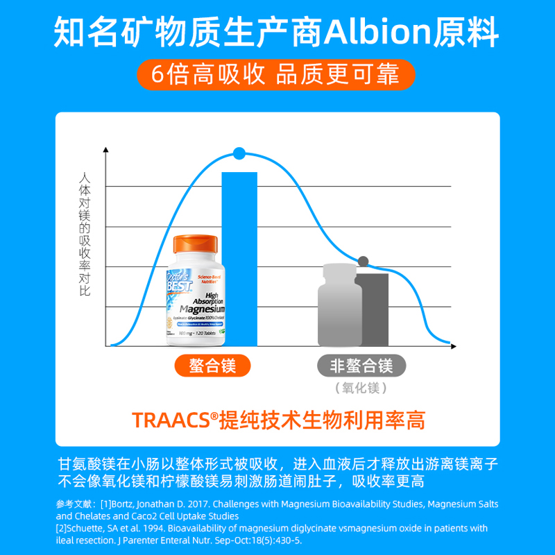 【自营】金达威多特倍斯甘氨酸镁片 6倍肠胃吸收 助眠 生酮补充剂