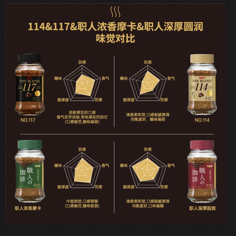 【自营】日本UCC悠诗诗114速溶黑咖啡90g*2即冲即饮提神原味冲饮