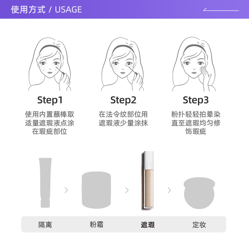【自营】TFIT遮瑕液遮盖痘印斑点痘痘肌韩国正品推荐水润遮瑕膏-图2