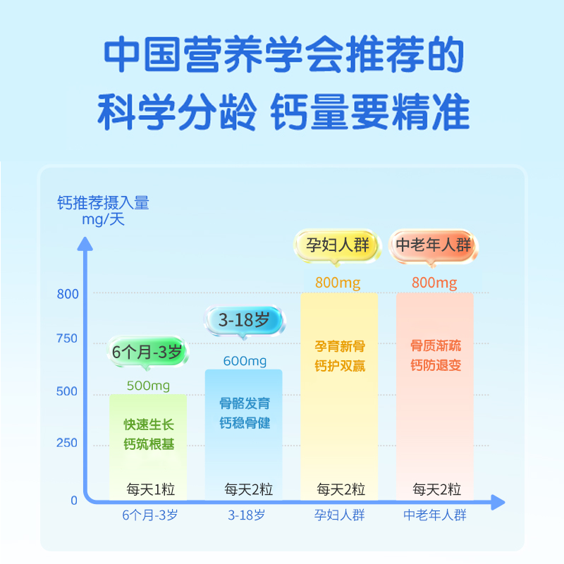 【自营】witsbb健敏思小蓝盒液体钙维生素婴幼儿童钙100+项无敏*2