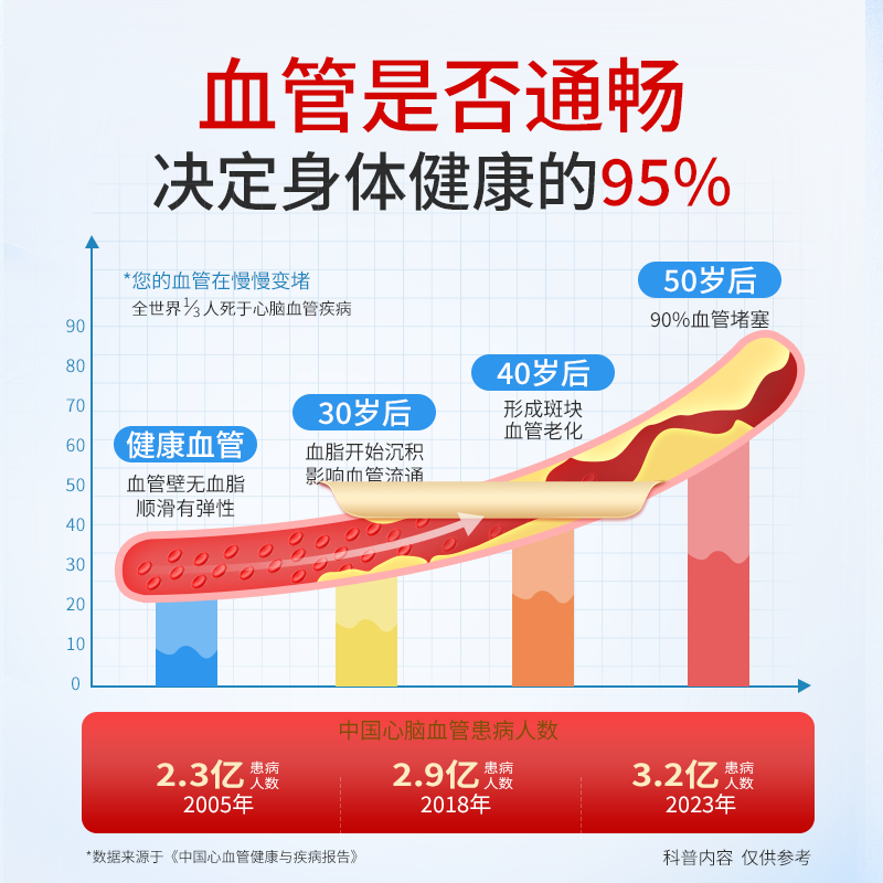 【自营】红凯撒红鱼油胆固醇鱼油心血管辅酶Q10天然红曲米胶囊4盒