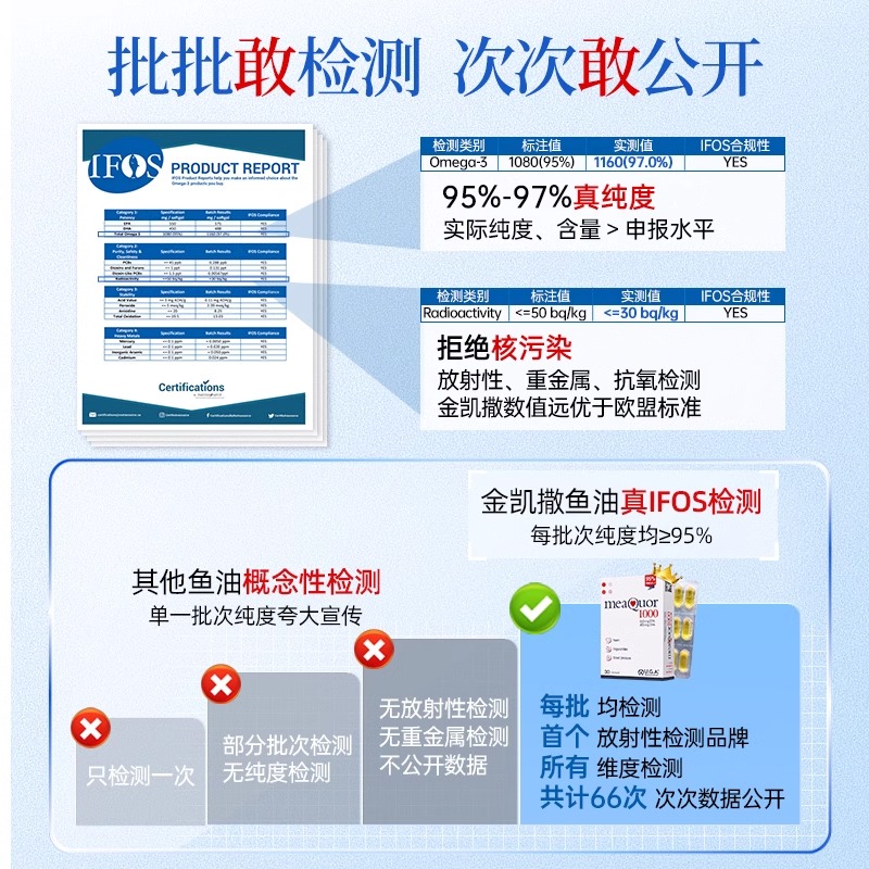 【自营】金凯撒95%高纯深海鱼油软胶囊omega3成人中老年人DHA