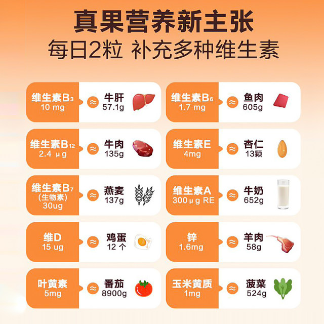Oneaday Lutein Gummies 60 ແຄບຊູນ