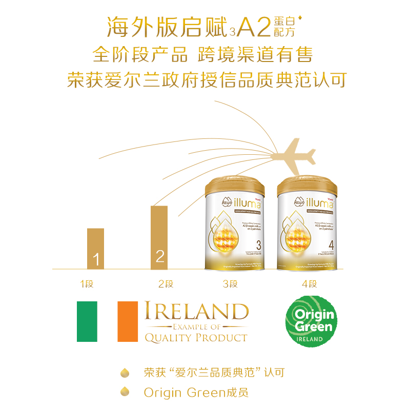 天猫国际进口超市【自营】惠氏海外版启赋IllumaA2儿童奶粉四段3岁及以上850g*1罐3