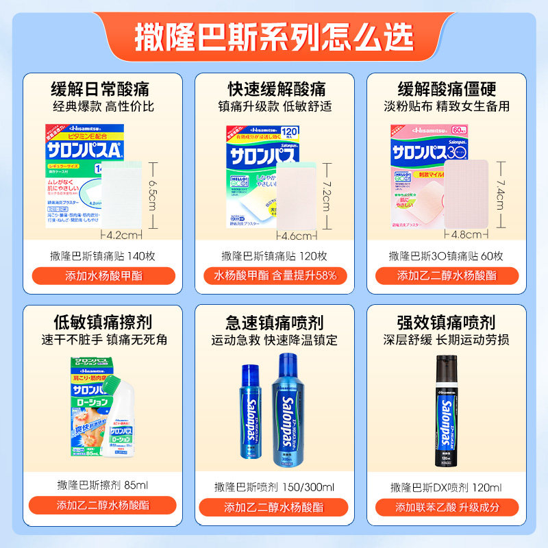 【自营】日本久光撒隆巴斯肌肉消炎止疼舒缓关节扭伤镇痛膏药贴