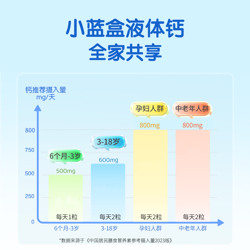 【自营】witsbb健敏思小蓝盒液体钙宝宝补钙敏宝婴幼儿钙30粒*2盒