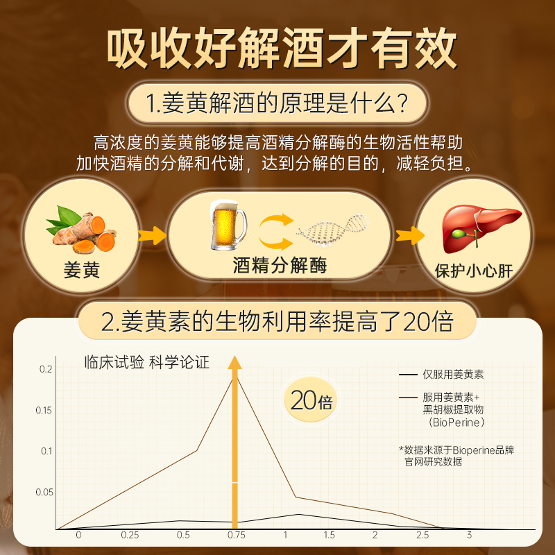 【自营】日本pillbox解酒药喝酒前快速醒酒糖姜黄丸防宿醉神器*6 - 图3