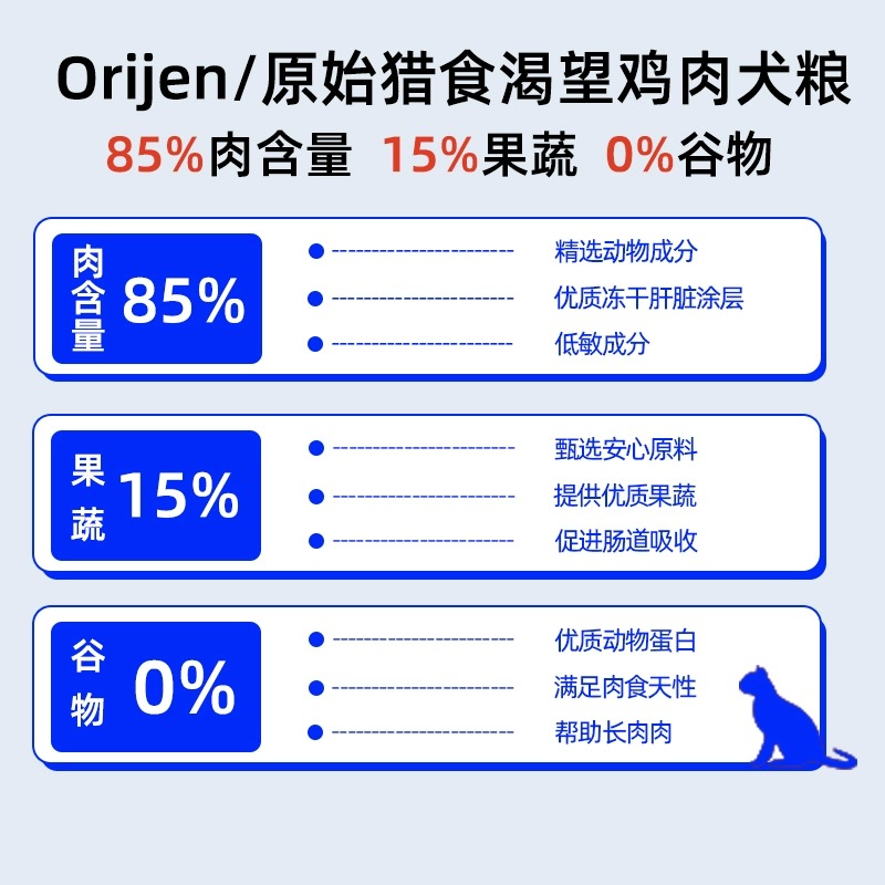 【自营】【2包装】origen渴望全阶段天然无谷原味鸡肉通用犬粮2kg - 图1