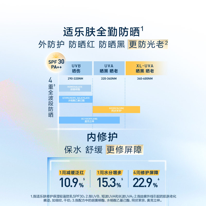 【自营】CeraVe/适乐肤日间无油防晒52ml防晒乳妆前