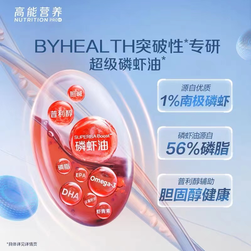 【自营】BYHEALTH进口磷虾油胶囊60粒鱼油双效养护南极56%磷脂*4 - 图1