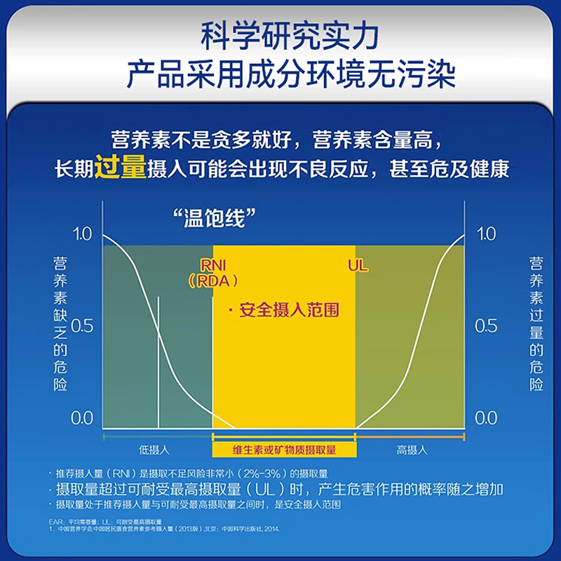 【自营】ESTHELIV补脑素记忆力YES学霸丸儿童学生PQQ+DHA非鱼油 - 图1