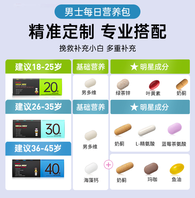 【自营】GNC健安喜每日营养包时光包多维生素矿物质胶原蛋白女性