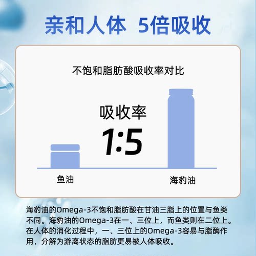 【自营】挪美Nordmea北欧珍稀海豹油鱼油升级版成人保护心血管 - 图1