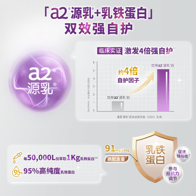 【自营】a2益生菌乳铁蛋白中老年奶粉A2蛋白鱼油富硒紫吨吨奶粉