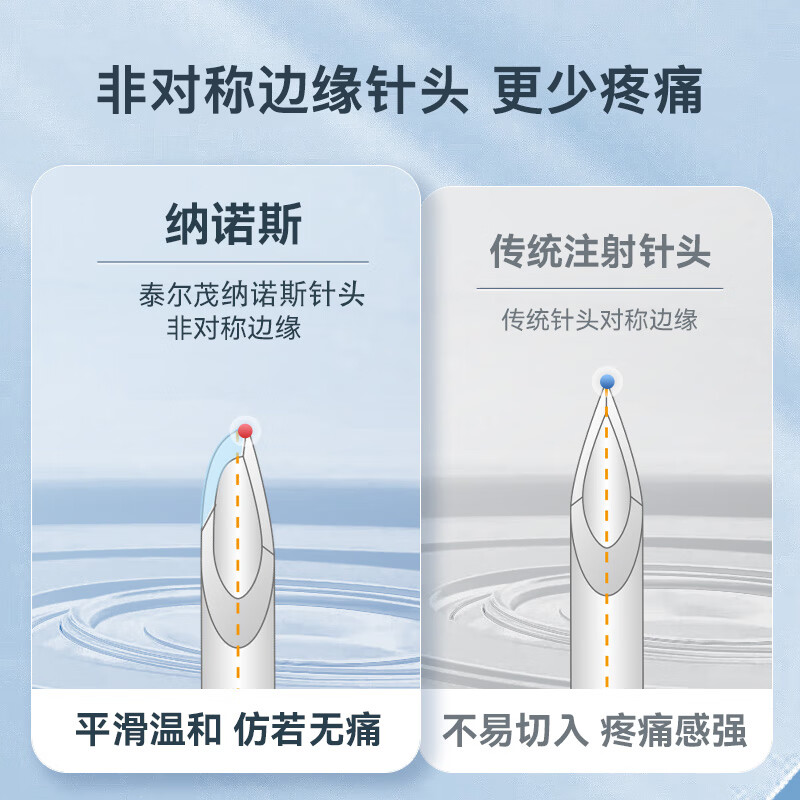 【自营】日本进口泰尔茂胰岛素注射笔34G糖尿病低痛一次性针头 - 图1