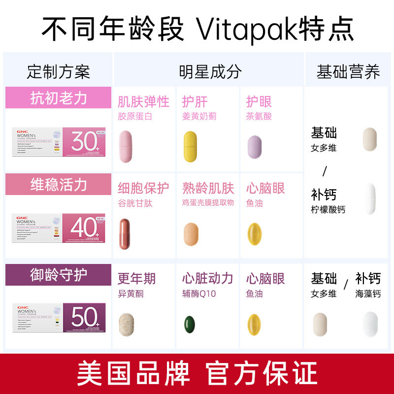 【自营】GNC健安喜每日营养包时光包多维生素矿物质胶原蛋白女性
