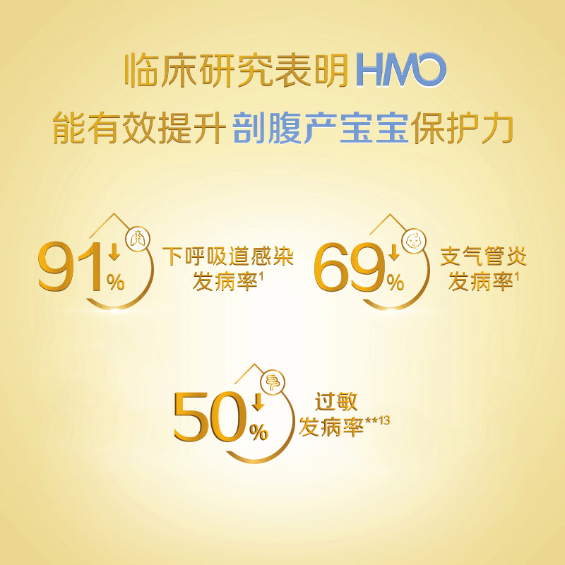 天猫国际进口超市惠氏启赋illuma4段3-6岁三类hmo+婴幼儿奶粉进口850g剖腹产顶配0