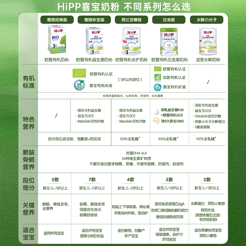 【自营】Hipp喜宝HA 舒适超滤小分子水解奶粉低敏配方2段800g/罐