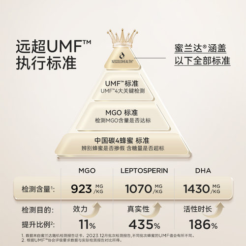 【自营】蜜兰达新西兰原装进口UMF20+500g麦卢卡蜂蜜纯正天然正品 - 图1