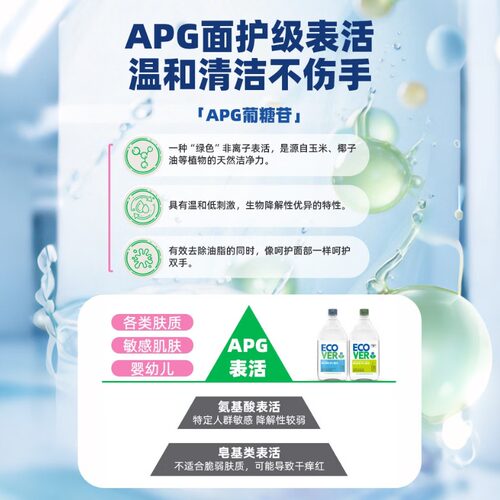 【自营】ECOVER欧维洁食品级洗洁精 A类果蔬净浓缩洗碗液净农残 - 图0