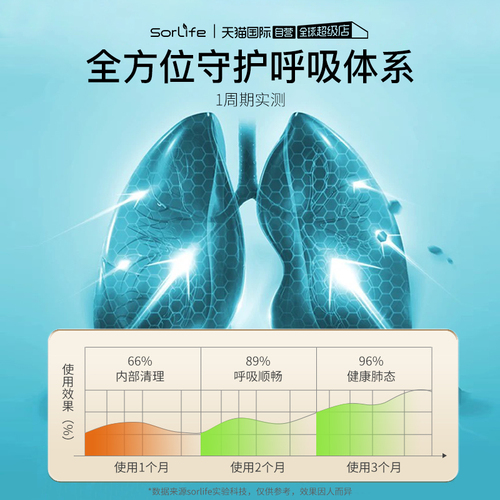 【自营】进口肺槲皮素胶囊健肺护肺养肺宝懈皮素解皮素肺部保健品