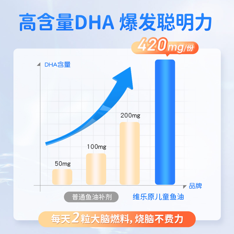 【自营】VitaRealm维乐原儿童鱼油DHAomega3深海鱼油软胶囊非藻油