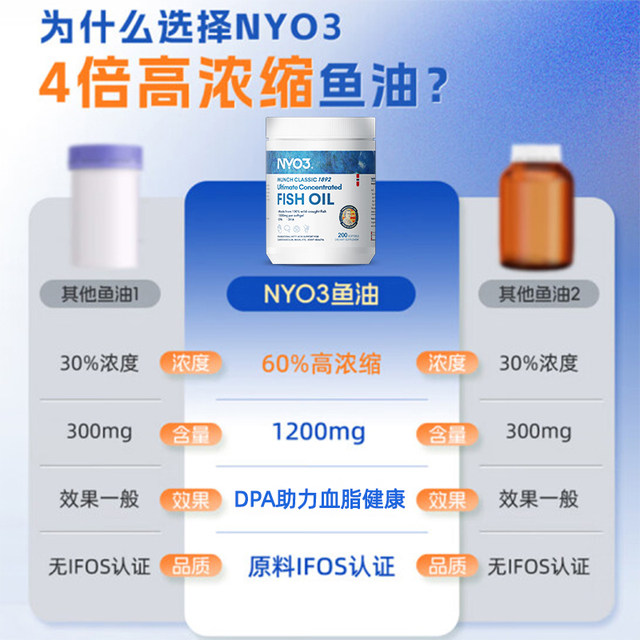 NYO3 ນໍາເຂົ້ານ້ໍາປາທະເລເລິກ omega3 capsules ສໍາລັບຜູ້ໃຫຍ່ 1200mg ເນື້ອໃນສູງ 200 capsules