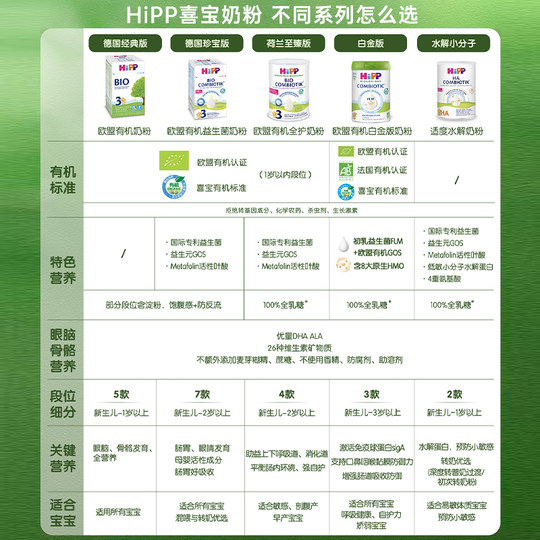 Xibao Jumbo Organic Probiotic Milk Powder P Section