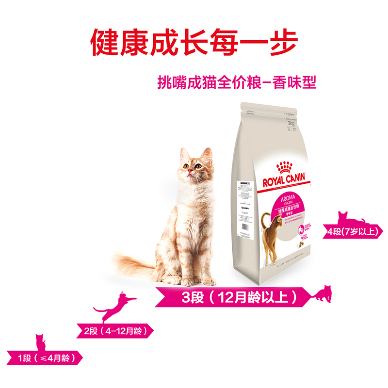 【自营】皇家猫主粮优选成猫粮加菲猫挑嘴猫EA33/2KG猫咪宠物干粮 - 图3