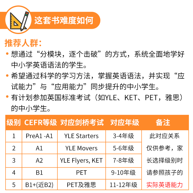 【自营】美国朗文培生New Grammar Time1-5级含互动学习软件剑桥考试KET PET语法书6-12岁小学英语语法专项教材寒暑假短期语法课程-图1