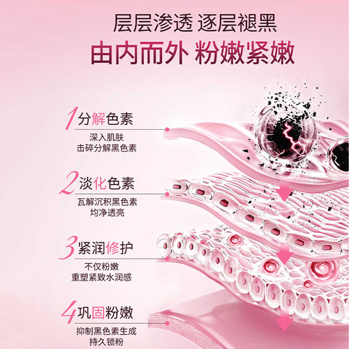 【自营】珂蔓朵私处粉嫩抑制黑色素私密淡化焕白乳晕大腿直播专享 - 图1