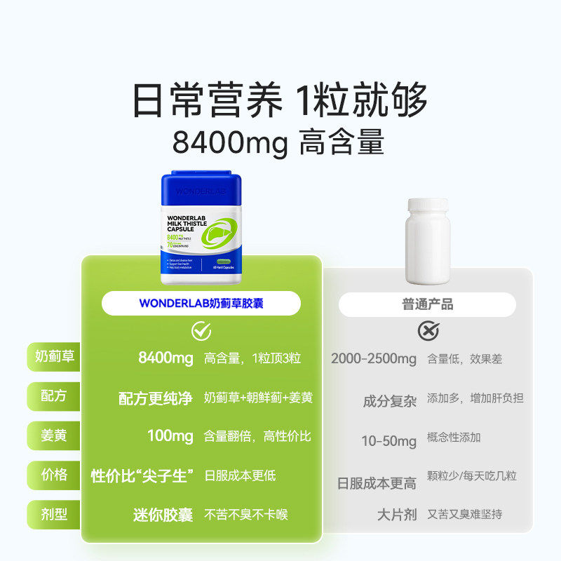 【自营】Wonderlab奶蓟草胶囊护养肝水飞蓟60粒/瓶 熬夜加班护肝 【自营】Wonderlab奶蓟草胶囊护养肝水飞蓟60粒/瓶 熬夜加班护肝