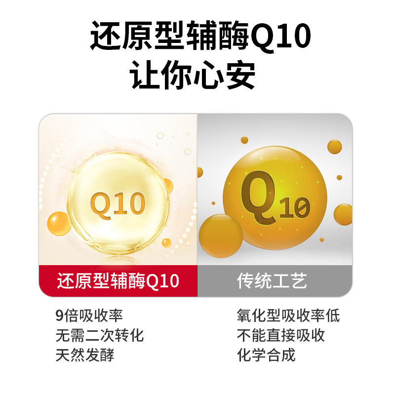 【自营】Amansong泛醇30粒心脏日本还原型辅酶q10胶囊水溶性5盒装-图1