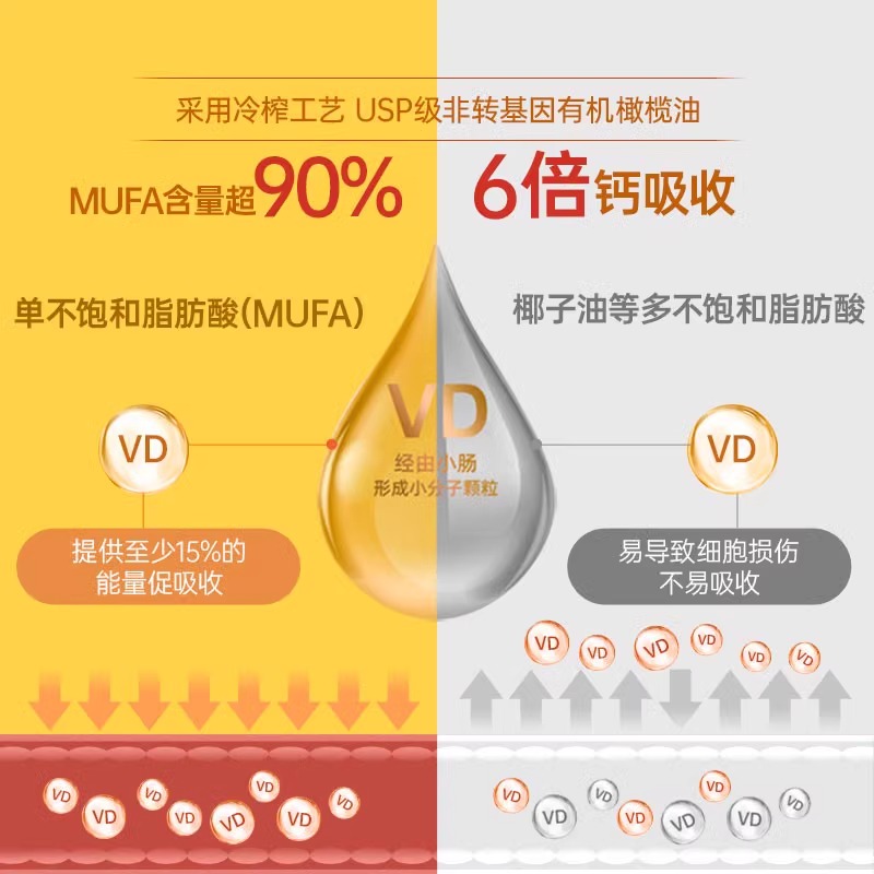 【自营】2瓶装Naturewise 1000iu活性25羟基维d3阳光瓶维他命90粒 - 图1