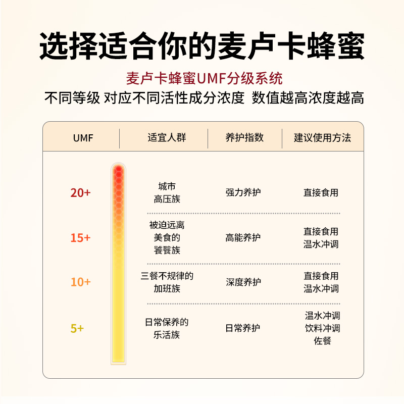 【自营】comvita康维他麦卢卡5+蜂蜜500g纯天然结晶新西兰进口-图1