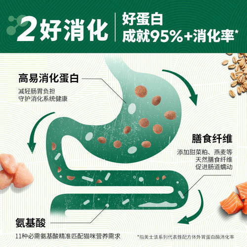 【自营】Nutro美士猫粮国产全护营养成猫粮鸡肉味1.8kg干粮 - 图1