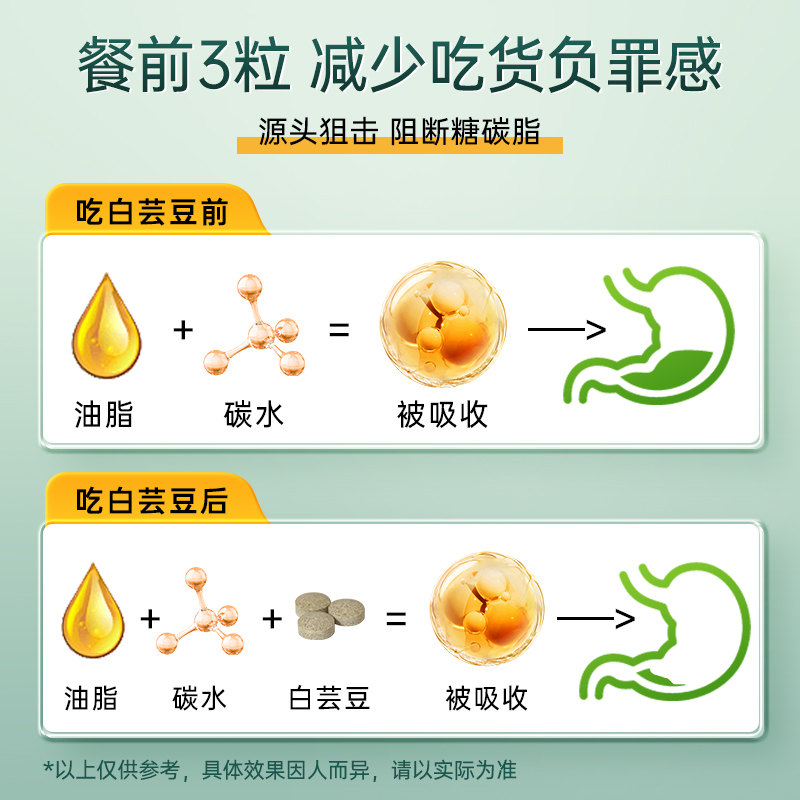 【自营】Herb健康本铺DOKKAN断糖控体甩油糖大餐救星白芸豆180粒