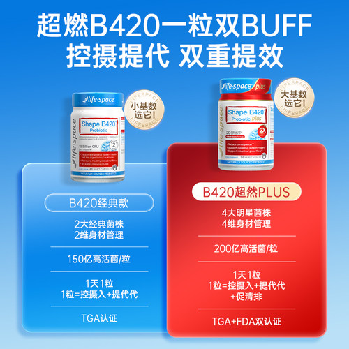 【自营】澳洲进口lifespace B420 PLUS身材管理益生菌50粒*3瓶 - 图0