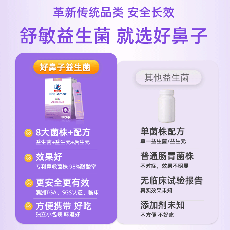 【自营】兰骑士好鼻子益生菌儿童过敏抗舒鼻调理肠胃益生元冻干粉 - 图1