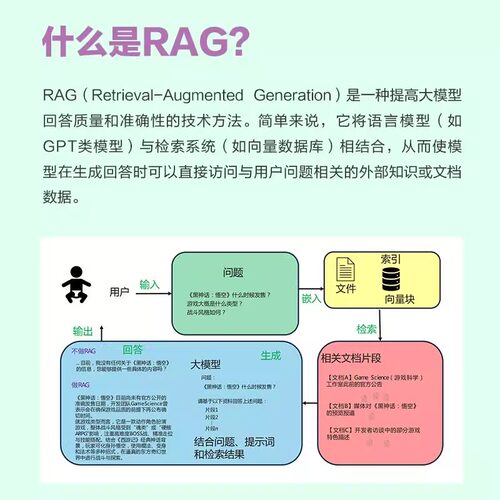 大模型应用开发RAG实战课 咖哥继AIAgent之后力作从零开始解析RAG十大组件基于DeepSeek开源嵌入模型Milvus知识库构建指南正版书籍 - 图3