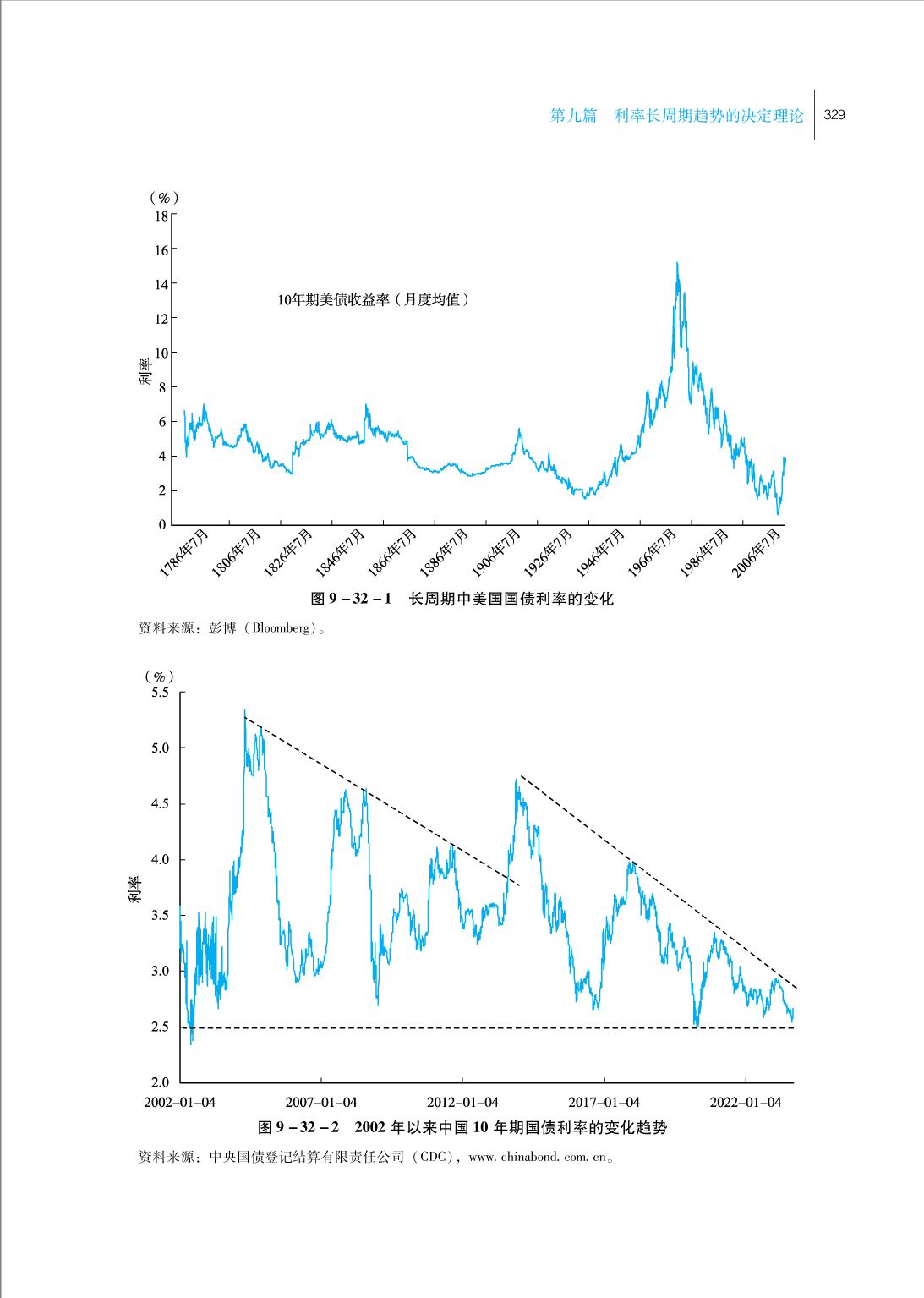 投资交易笔记 一至四 2002～2022年中国债券市场研究回眸 董德志 经济科学出版社 债券市场债券投资策略 董德志投资交易笔记 - 图3