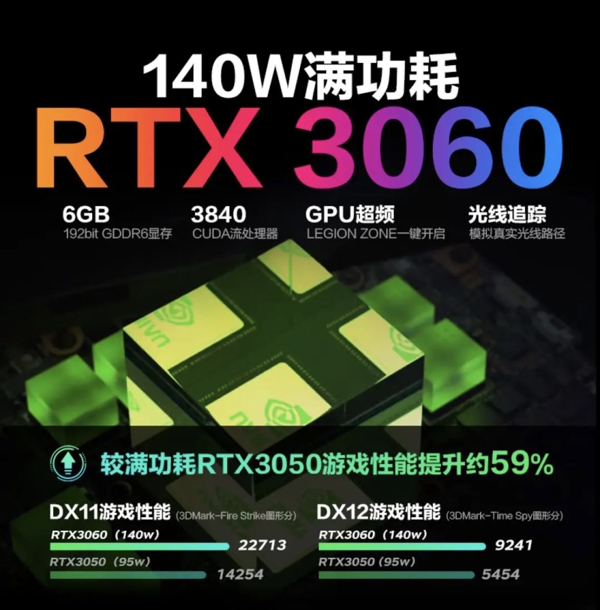 2023新品联想拯救者R7000P/Y9000P 酷睿i7设计游戏笔记本电脑3060