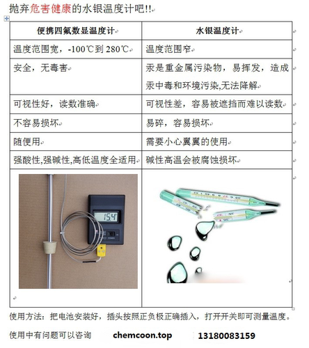 实验室四氟铁氟龙温度计测温仪数显电子抗耐腐蚀食品级耐强酸碱 - 图0