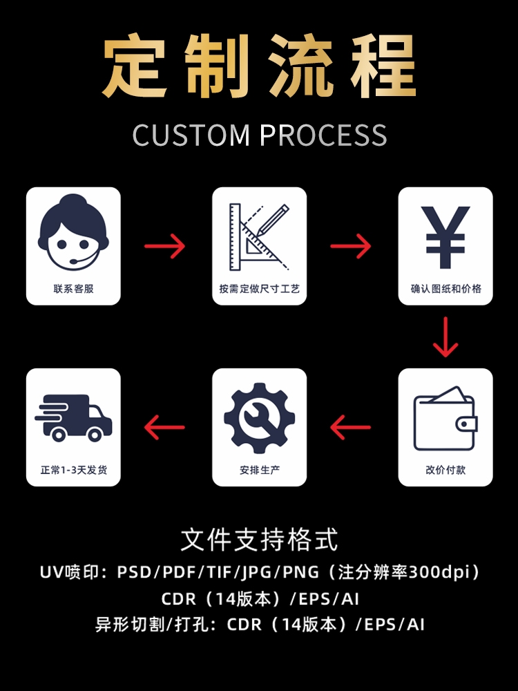 透明亚克力板加工定制UV 折弯有机玻璃磨砂彩色广告牌透光塑料板 - 图1