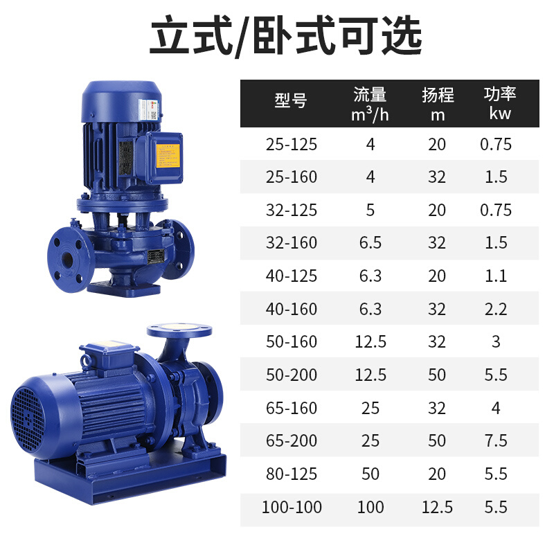 ISG/IRG立式管道离心泵380V卧式ISW热水循环泵锅炉增压 - 图1