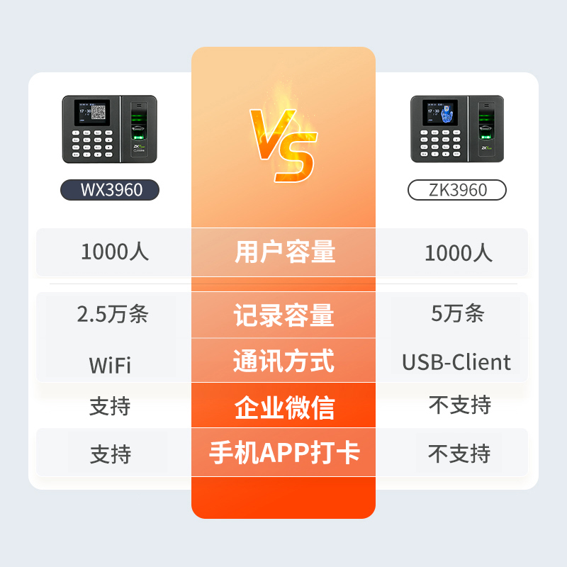 ZKTeco熵基科技ZK3960X指纹识别考勤机上班签到机智能手指识别打卡机学校学生食堂公司员工打卡器考勤打卡 - 图0