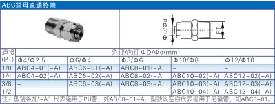 亚德客ABC4 ABC6 ABC8 ABC10 ABC12-01-02-03-04锁母直通终端接头 - 图0