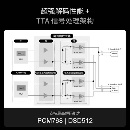旷世之声SIGMA PRO监听级便携解码耳放一体机无损蓝牙HIFI大尾巴 - 图2